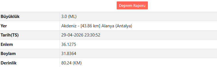 Son Daki̇ka Antalya'da Deprem Mi Oldu Afad – Kandilli Son Depremler Listesi (1)-2