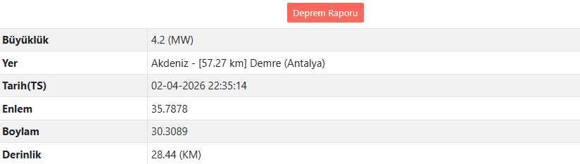 Son Daki̇ka Antalya'da Deprem Mi Oldu Afad – Kandilli Son Depremler Listesi (2)