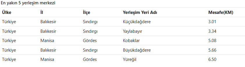 Son Daki̇ka Balıkesir'de Deprem Mi Oldu Afad – Kandilli Son Depremler Listesi (1)-3