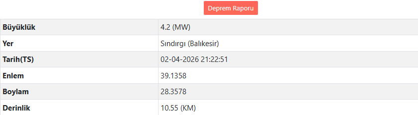Son Daki̇ka Balıkesir'de Deprem Mi Oldu Afad – Kandilli Son Depremler Listesi (3)-3