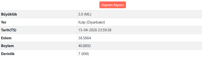 Son Daki̇ka Diyarbakır'da Deprem Mi Oldu Afad – Kandilli Son Depremler Listesi