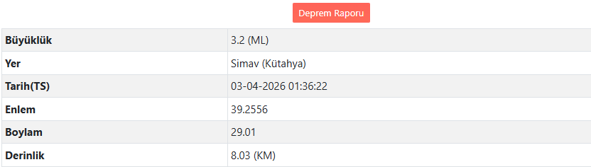 Son Daki̇ka Kütahya'da Deprem Oldu (1)