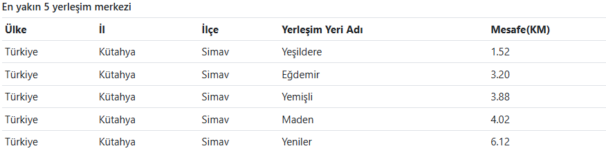 Son Daki̇ka Kütahya'da Deprem Oldu (2)