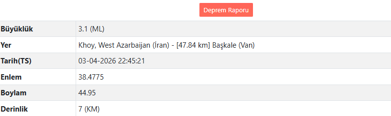Son Daki̇ka Van'da Deprem Mi Oldu Afad – Kandilli Son Depremler Listesi (3)-1