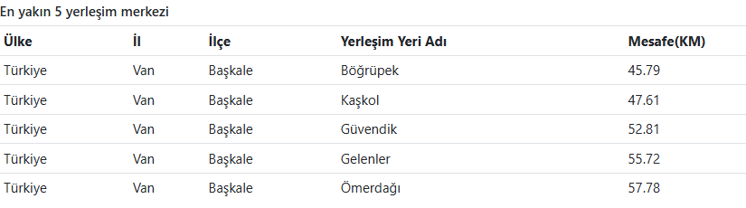 Son Daki̇ka Van'da Deprem Mi Oldu Afad – Kandilli Son Depremler Listesi (4)