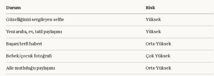 Sosyal Medya Nazar Riskleri Gençgazete