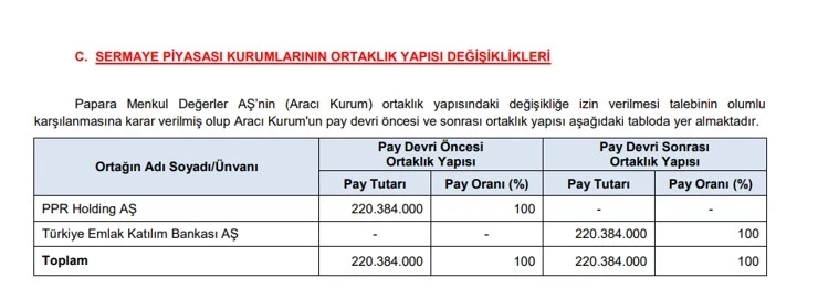 Spk Duyurdu Papara’nın Yeni Sahibi Belli Oldu! (3)