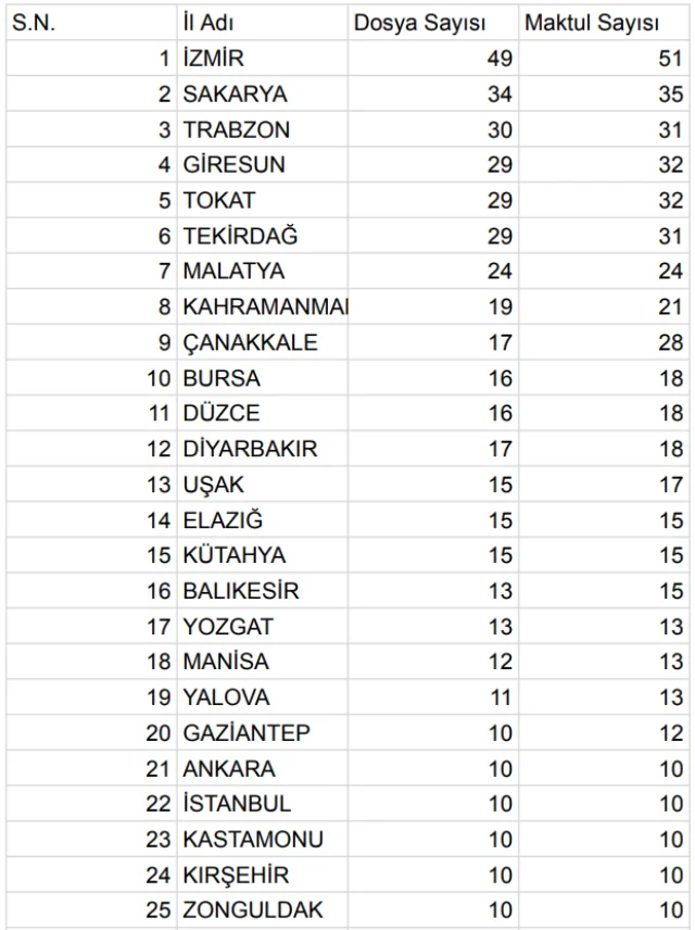 Türkiye'nin Karanlık Dosyaları Açılıyor! İşte Ilk Sıradaki Il-2