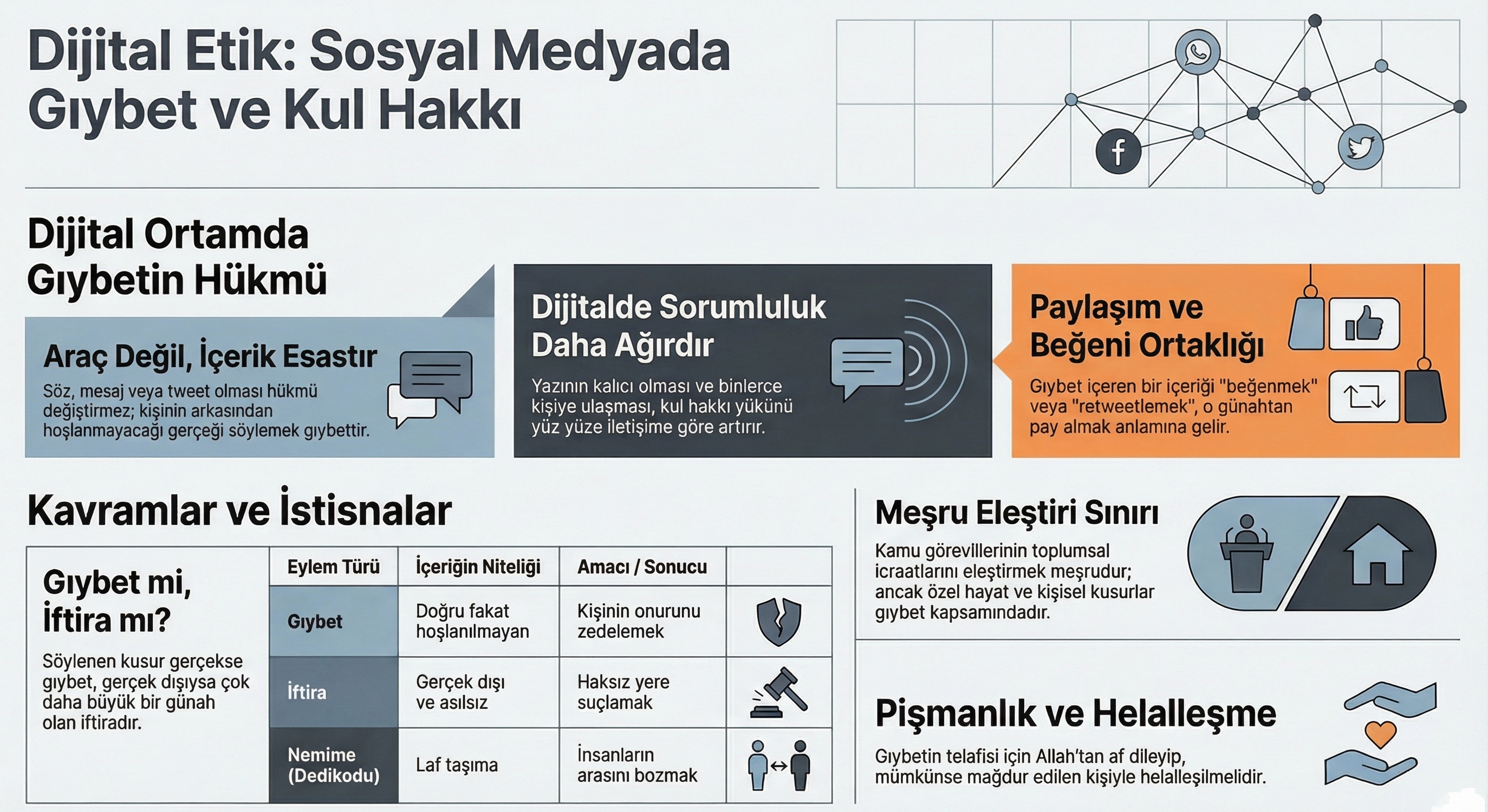 Whatsapp, Twitter’da Yapılan Gıybet Günah Sayılır Mı