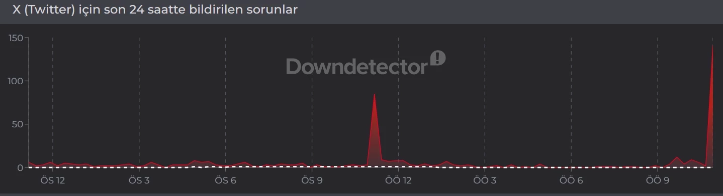 (X) Hata Raporu 2 Ni̇san 2026 X (Twitter) Çöktü Mü, Sorun Mu Var Twitter Neden Açılmıyor, Ne Zaman Düzelir (2)