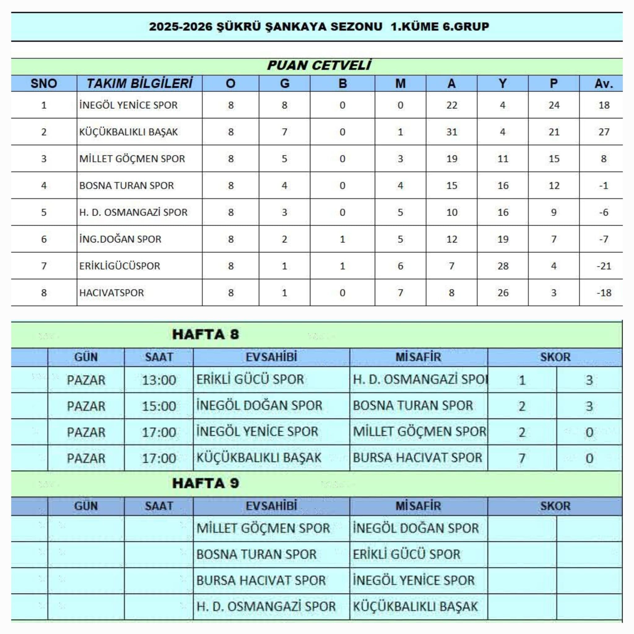 Yenicespor Fırtına Gibi! Namağlup Lider Zirveyi Bırakmıyor (2)