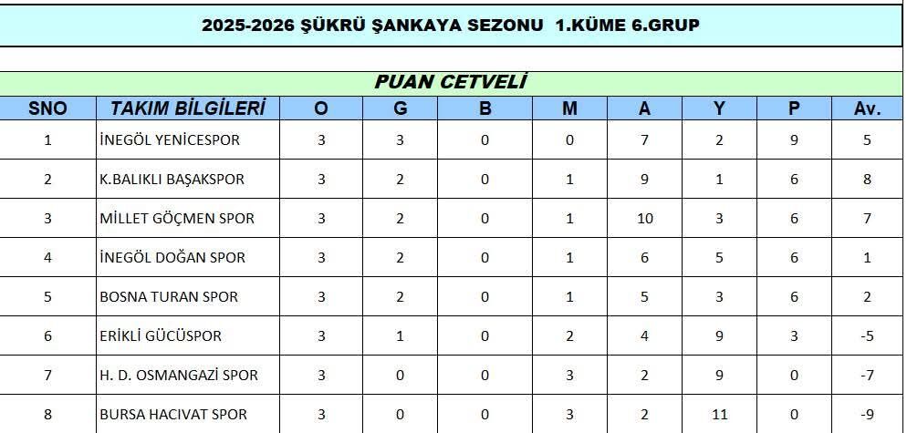 Yenicespor, Küçükbalıklı Başakspor Gençgazete (7)