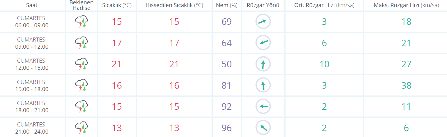 9 Mayıs Ankara'da Hava Nasıl Olacak Ankara Hava Durumu
