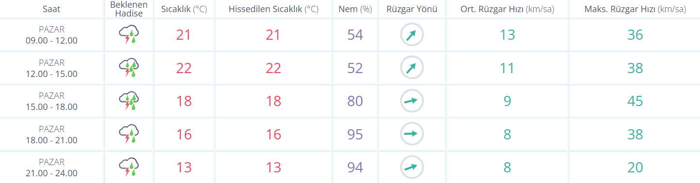 Ankara Hava