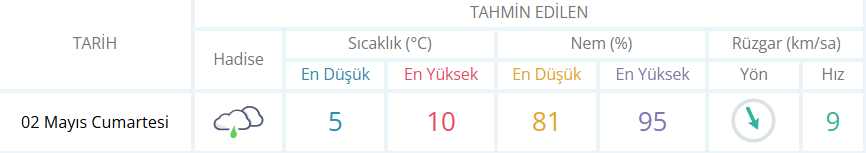 Bugün İnegöl’de Hava Nasıl Olacak 2 Mayıs İnegöl Hava Durumu Gg