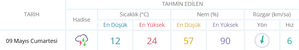 Bugün İnegöl’de Hava Nasıl Olacak 9 Mayıs İnegöl Hava Durumu