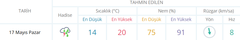 Bugün İnegöl’de Hava Nasıl Olacak İşte 17 Mayıs İnegöl Hava Durumu