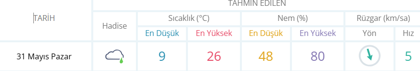 Bugün İnegöl’de Hava Nasıl Olacak İşte 31 Mayıs İnegöl Hava Durumu Gencgazete