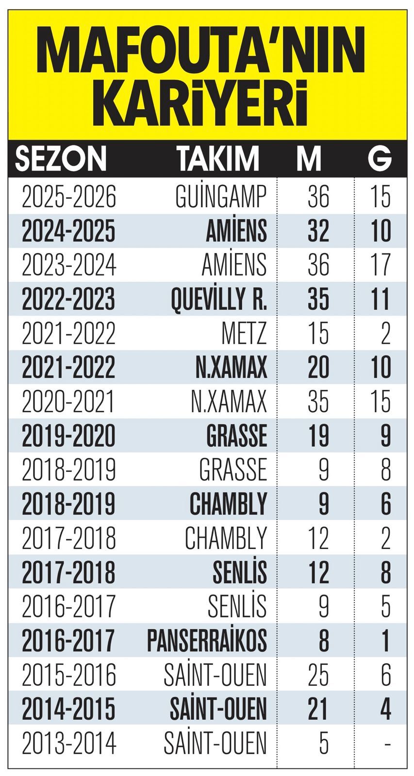 Bursaspor’un Yeni Golcüsü Bursa’da (3)