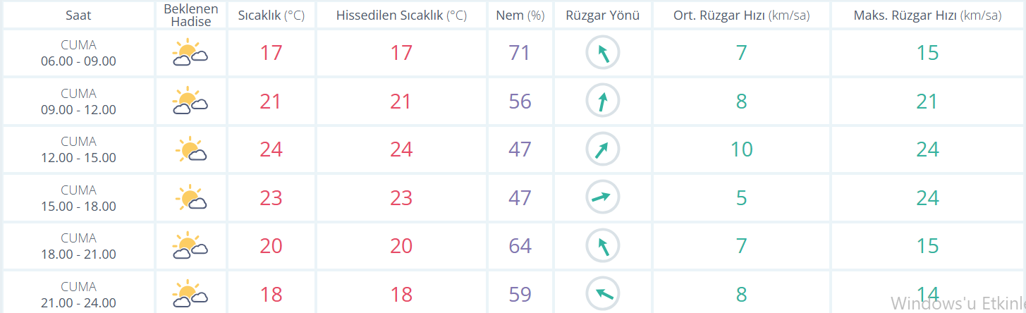 Ekran Görüntüsü 2026 05 08 083723