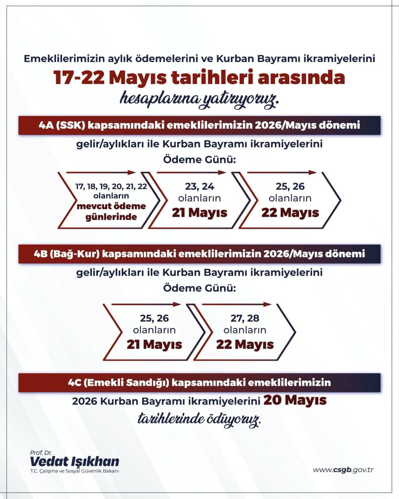 Emekli Maaşları Ile Bayram Ikramiyelerinin Ödeme Tarihi Belli Oldu! (1)