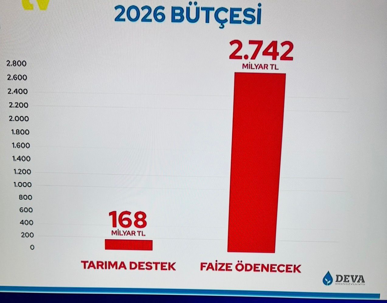 İnegöl Deva Partisi’nden Çiftçilere Destek Mesajı