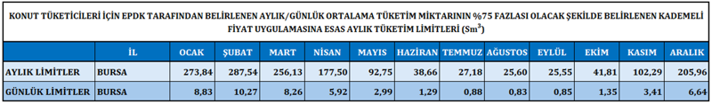 İnegöllüler Aman Çok Dikkat! Yeni Sistemle Yüksek Tüketene Şok Fatura