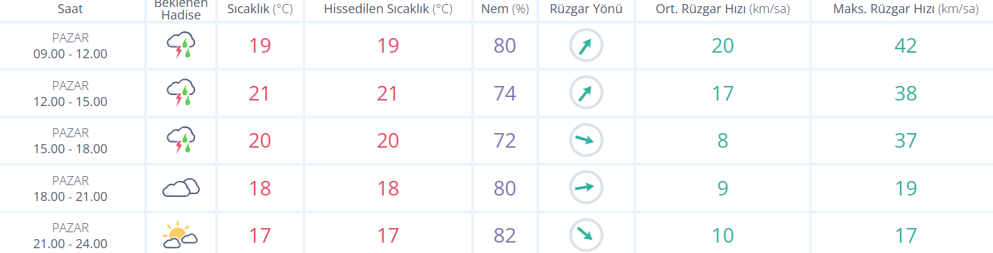İstanbul Hava Durumu! 17 Mayıs İstanbul'da Hava Durumu Nasıl Olacak