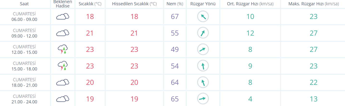 İstanbul Hava Durumu! 9 Mayıs İstanbul'da Hava Durumu Nasıl Olacak