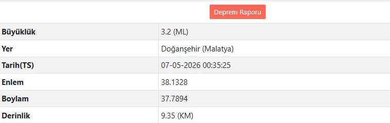 Malatya’da Deprem Mi Oldu (2)