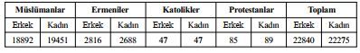 Xx. Yüzyil Başlarinda İnegöl’ün Sosyal Ve Ekonomi̇k Durumu (2)