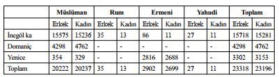 Xx. Yüzyil Başlarinda İnegöl’ün Sosyal Ve Ekonomi̇k Durumu (3)