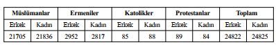 Xx. Yüzyil Başlarinda İnegöl’ün Sosyal Ve Ekonomi̇k Durumu (4)