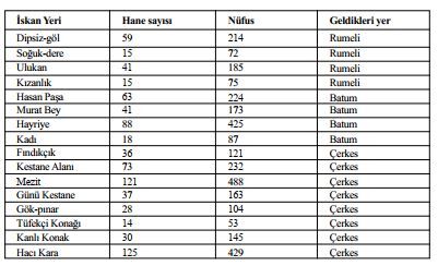 Xx. Yüzyil Başlarinda İnegöl’ün Sosyal Ve Ekonomi̇k Durumu (5)