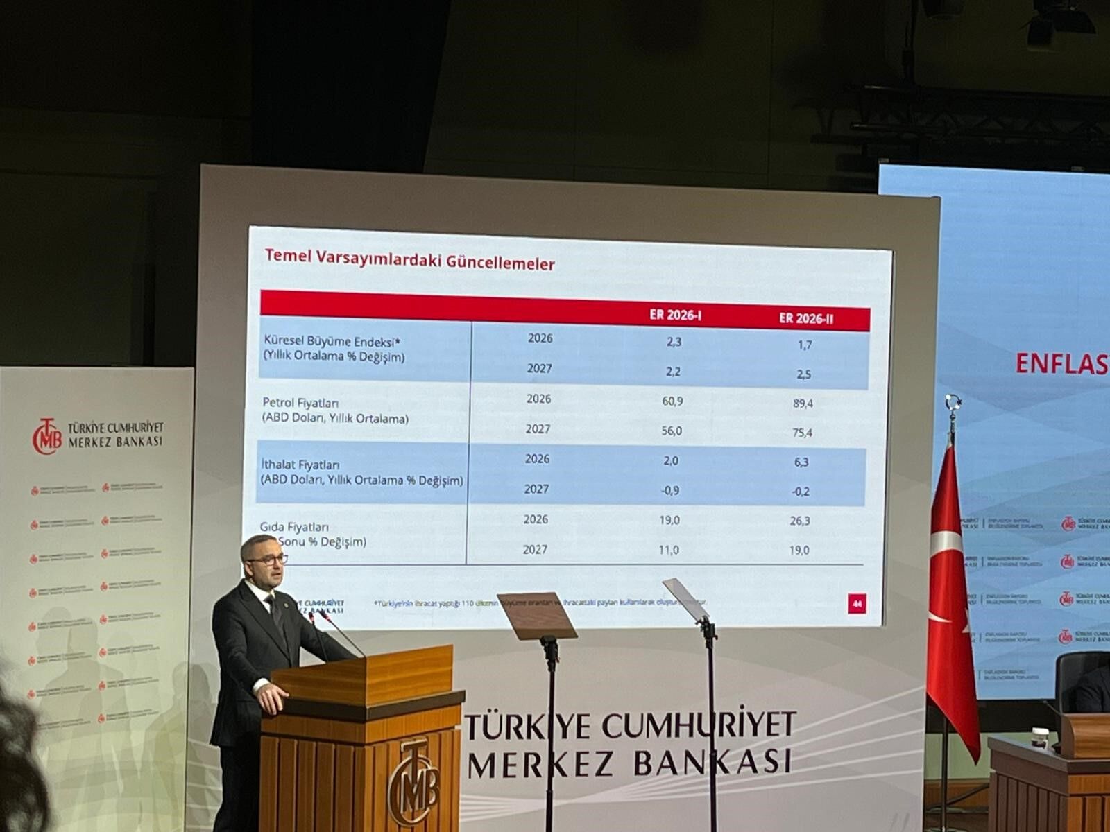Yıl Sonu Enflasyon Beklentisi Nedir 2026 Yılı Enflasyon Tahmini Yüzde Kaç (2)