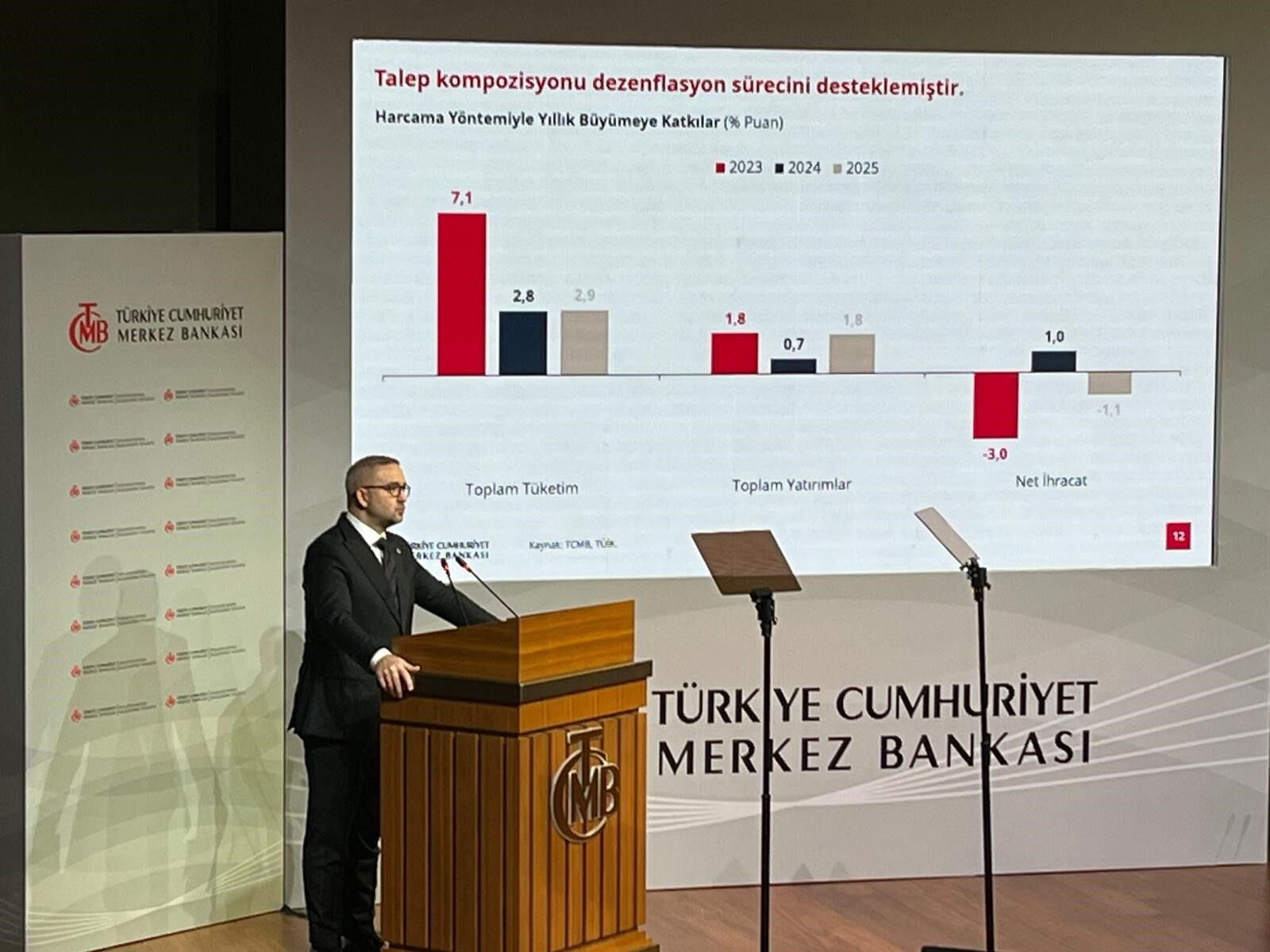 Yıl Sonu Enflasyon Beklentisi Nedir 2026 Yılı Enflasyon Tahmini Yüzde Kaç (3)