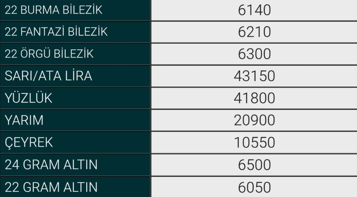 13 Haziran Inegöl Altın Fiyatları