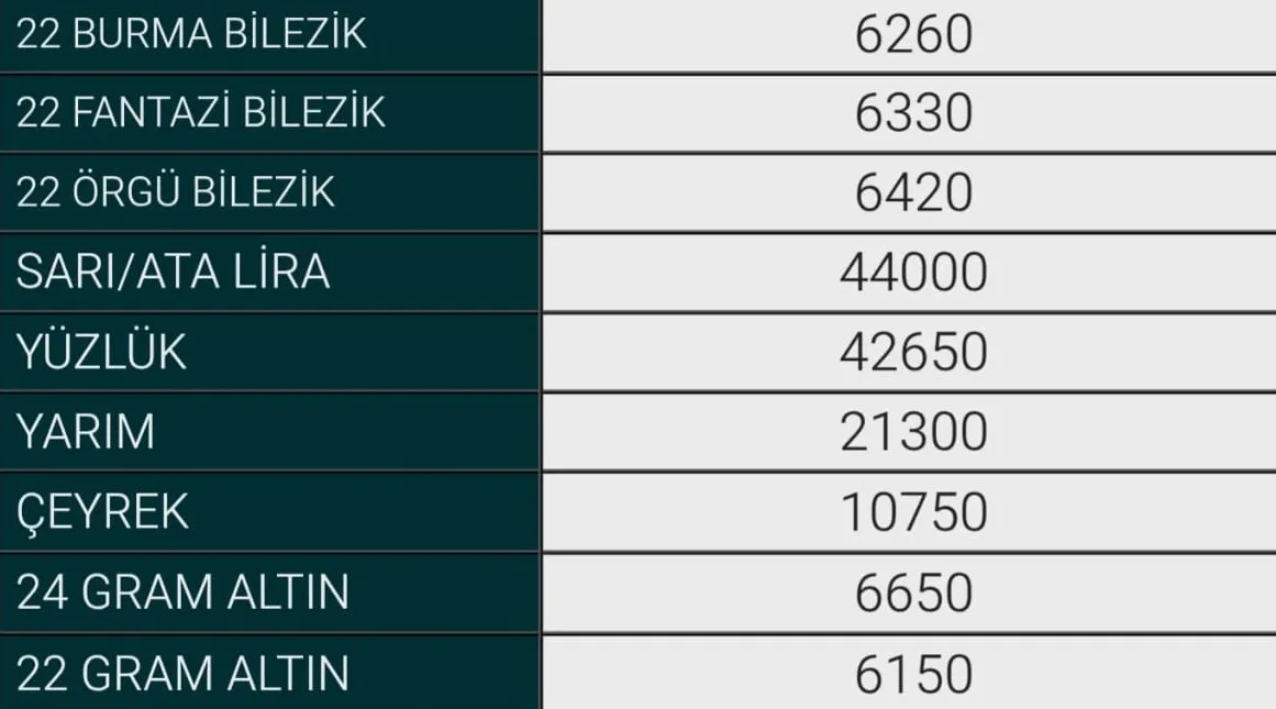15 Haziran İnegöl Altın Fiyatları