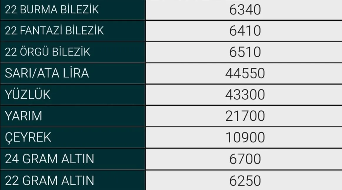 16 Haziran İnegöl Altın Fiyatları