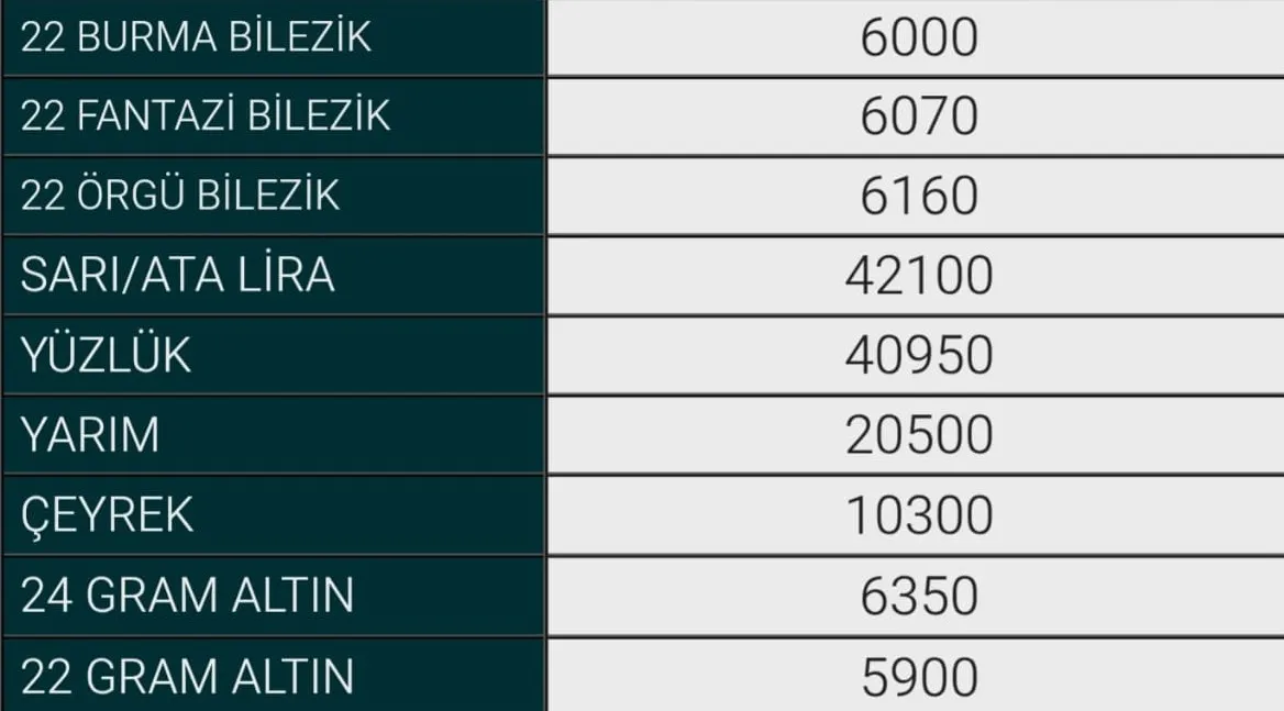 23 Haziran İnegöl Altın Fiyatları Genç Gazete