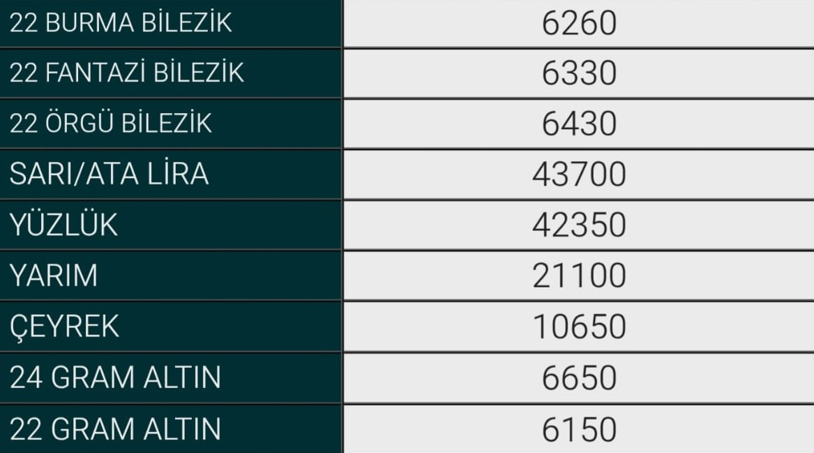 6 Haziran İnegöl Altın Fiyatları