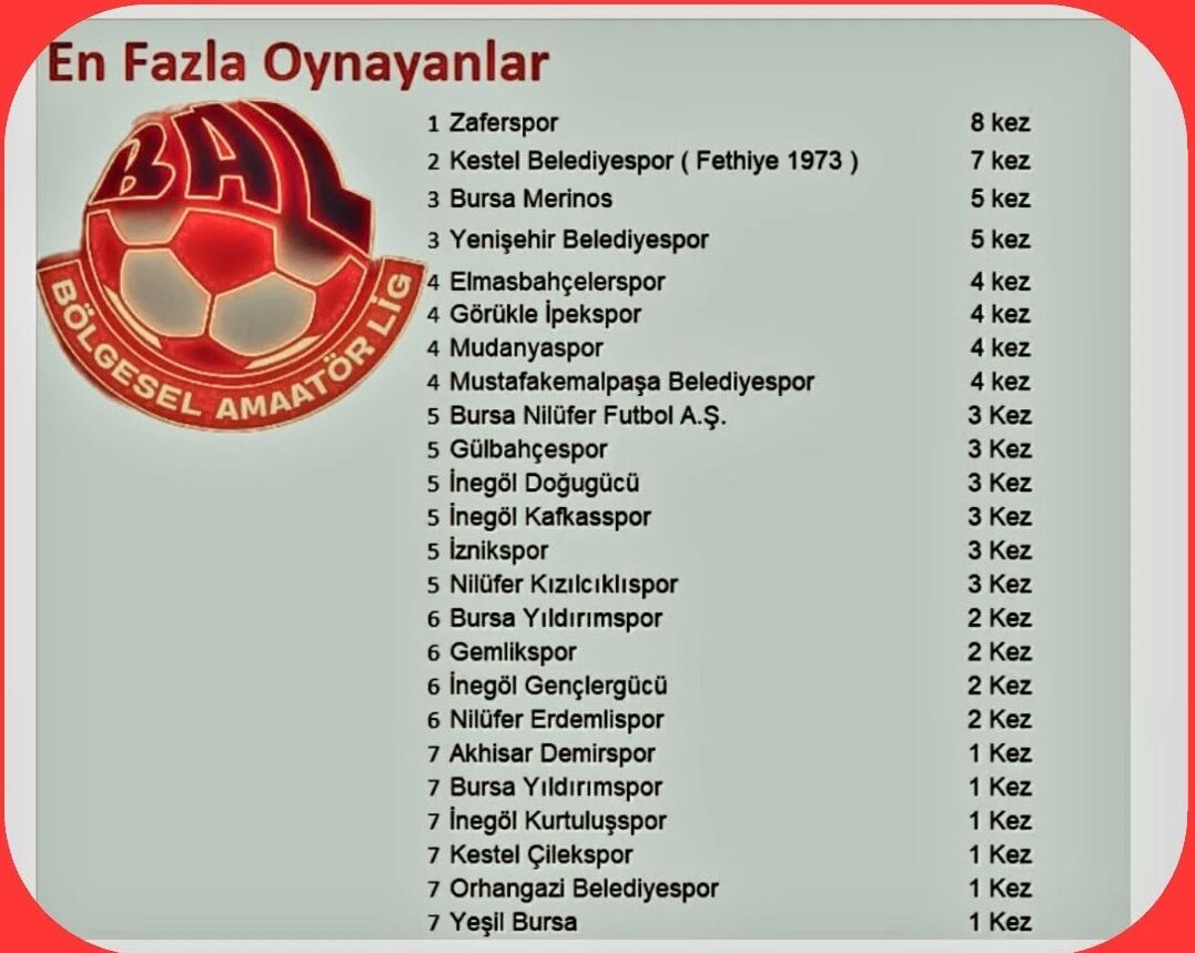 Ahmet Mestan Amatör Spor Gençgazete (2)