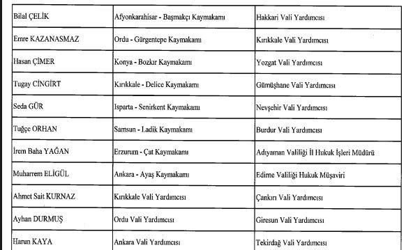 'Barbie Kaymakam' Vali Yardımcısı Oldu (3)