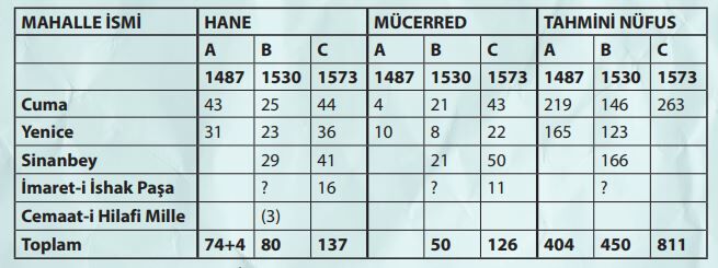 Beledi̇ye 3 Turhan Şahin (2)