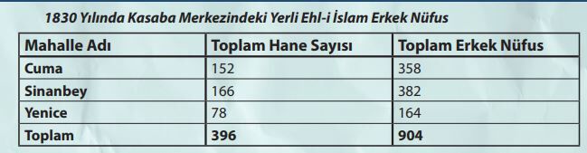 Beledi̇ye 3 Turhan Şahin (3)