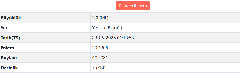 Bingöl’de Deprem! (1)