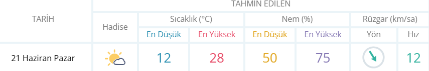 Bugün İnegöl’de Hava Nasıl Olacak İşte 21 Haziran İnegöl Hava Durumu