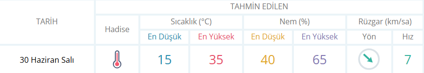 Bugün İnegöl’de Hava Nasıl Olacak İşte 30 Haziran İnegöl Hava Durumu-1