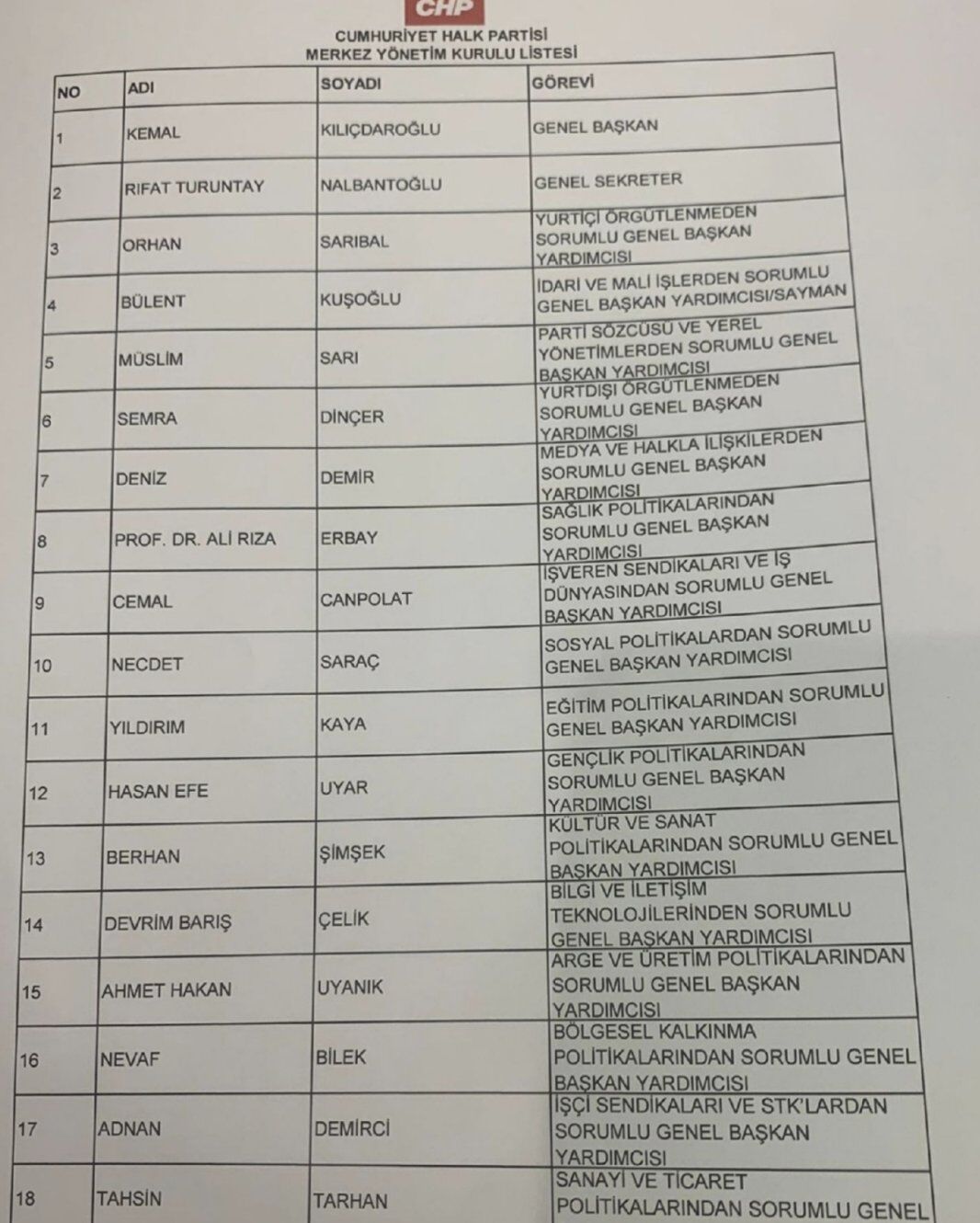 Bursa Milletvekili Genel Başkan Yardımcısı Oldu
