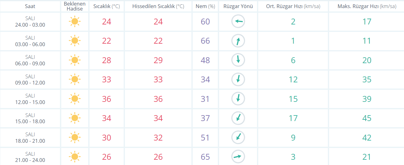 Bursa’da Bugün Hava Nasıl Olacak 30 Haziran 2026 Bursa Hava Durumu